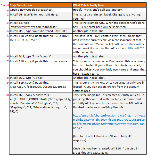 Bitly Creator Steps