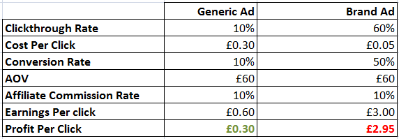 Simulated Profits