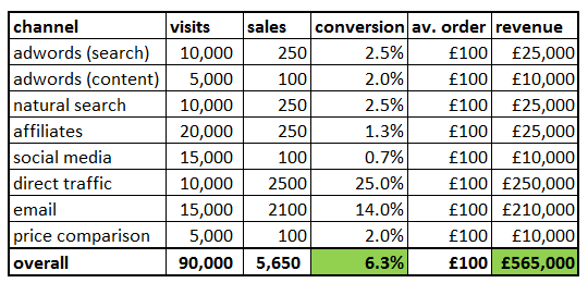conversion rate table - lower rate